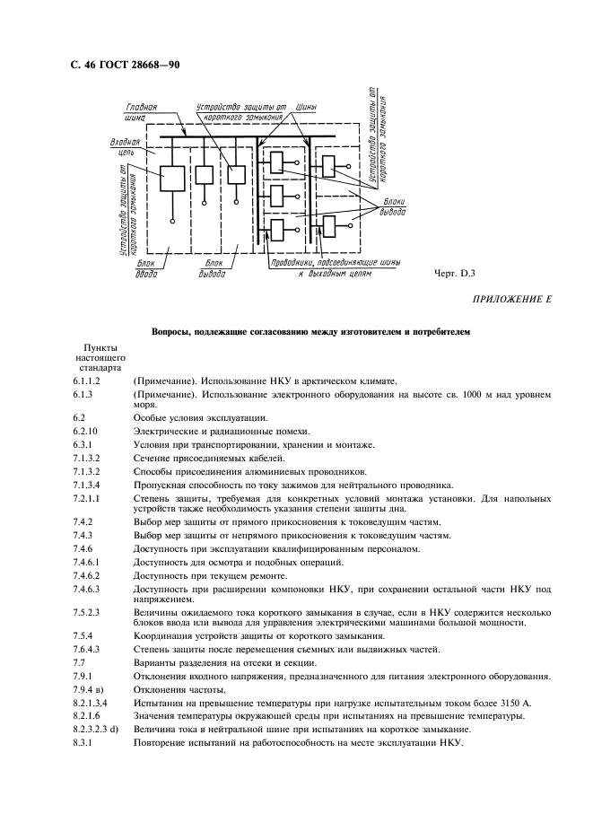  28668-90