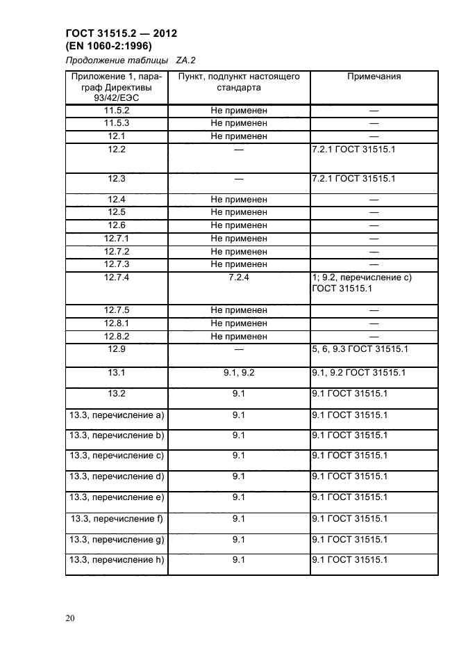  31515.2-2012