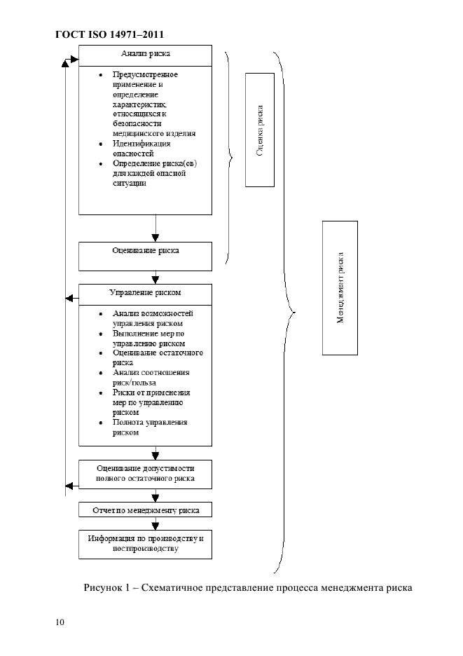  ISO 14971-2011