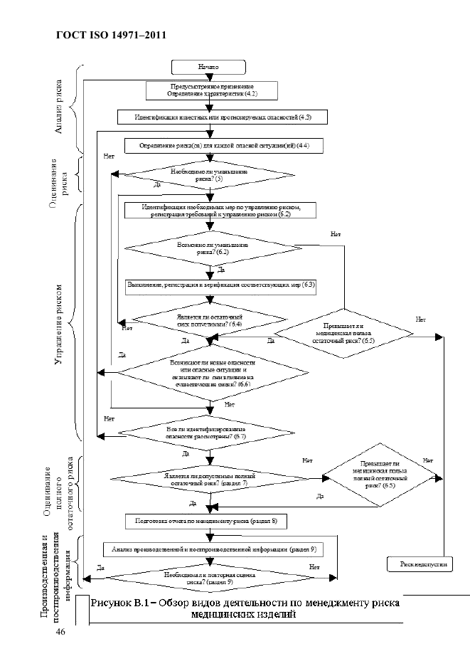  ISO 14971-2011