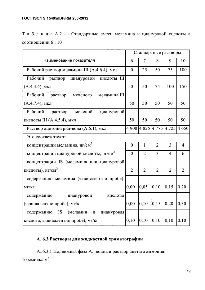  ISO/TS 15495/IDF/RM 230-2012