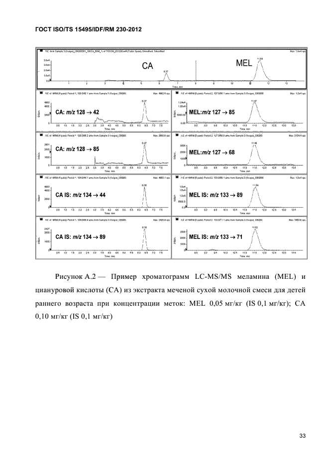  ISO/TS 15495/IDF/RM 230-2012