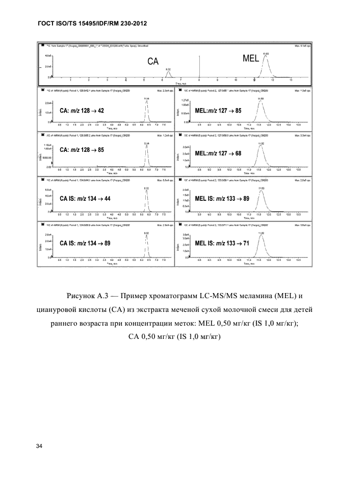  ISO/TS 15495/IDF/RM 230-2012