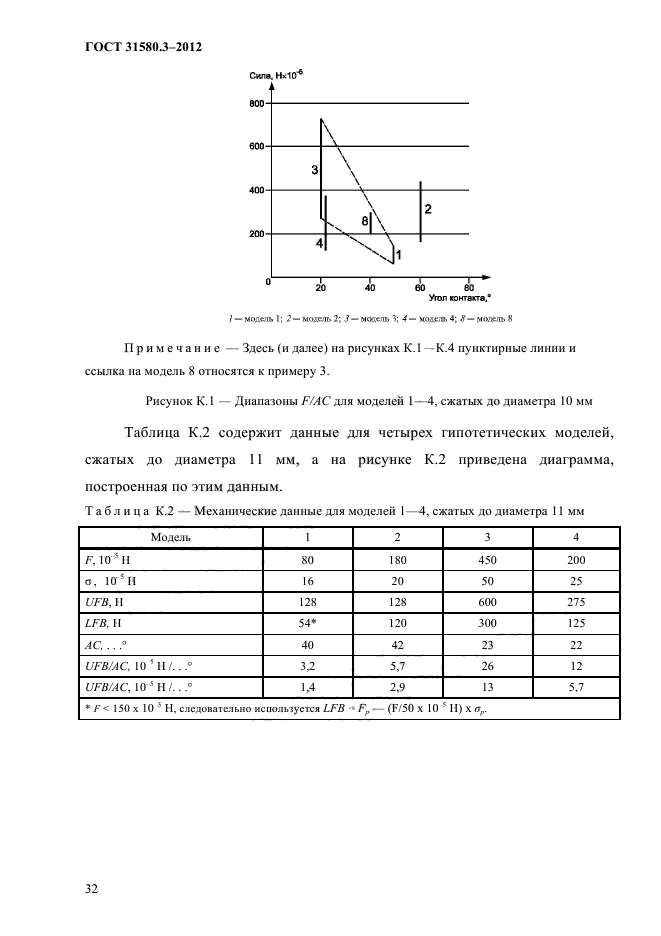  31580.3-2012