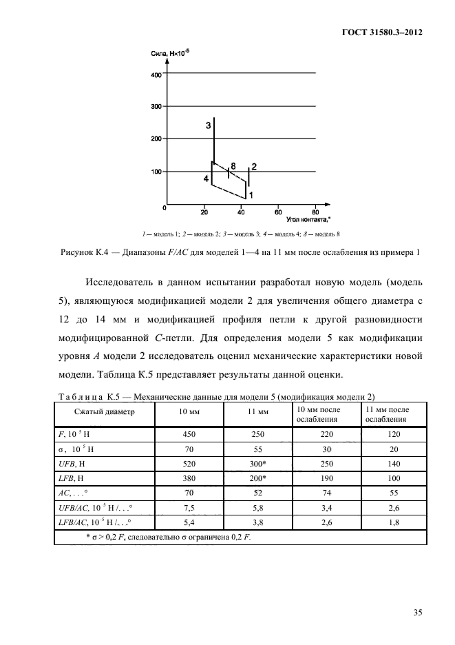  31580.3-2012