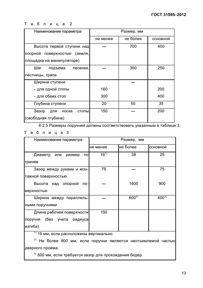  31595-2012