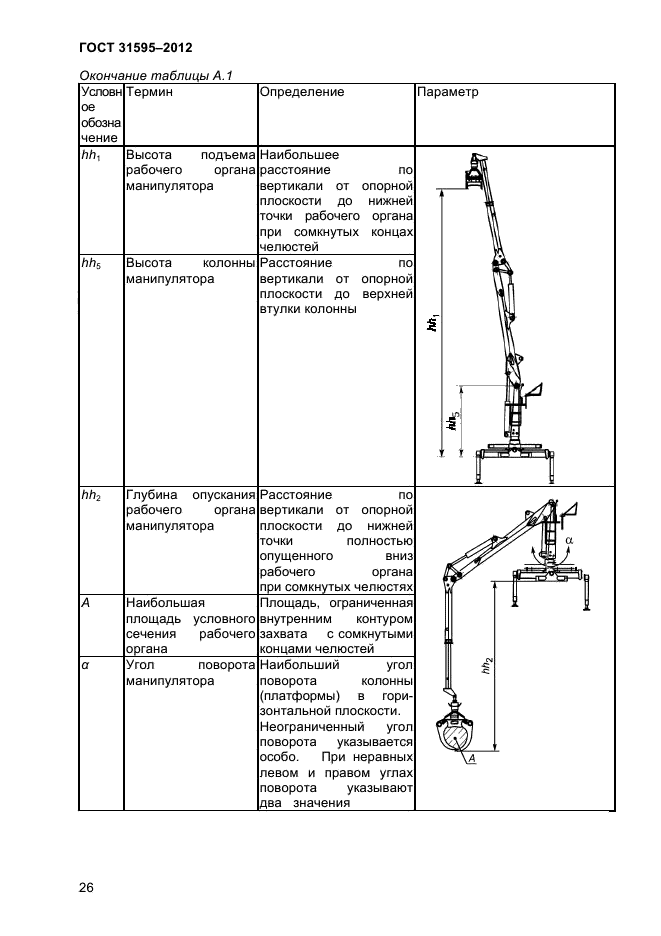  31595-2012