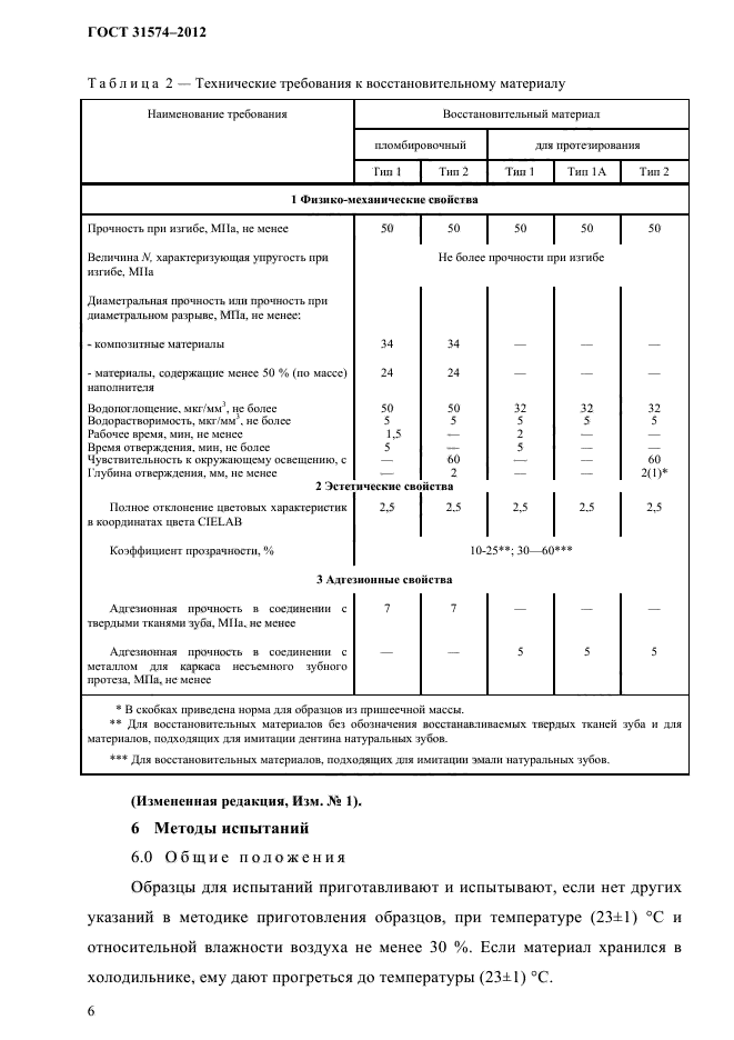  31574-2012