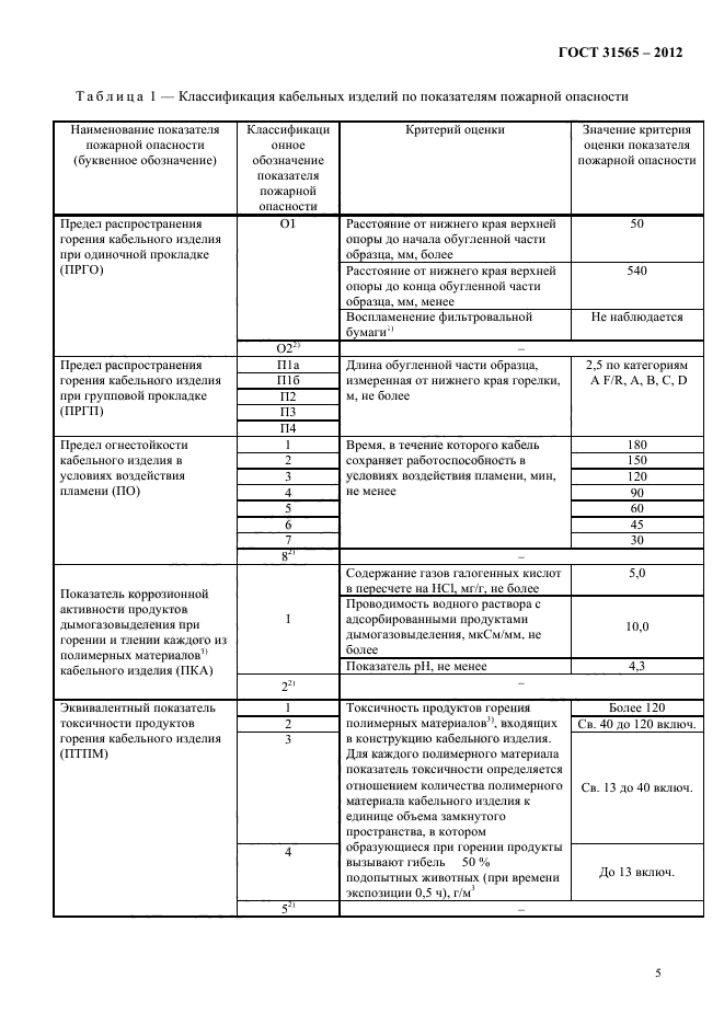  31565-2012