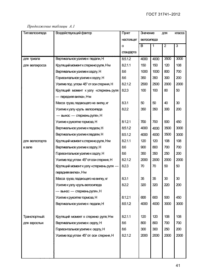  31741-2012