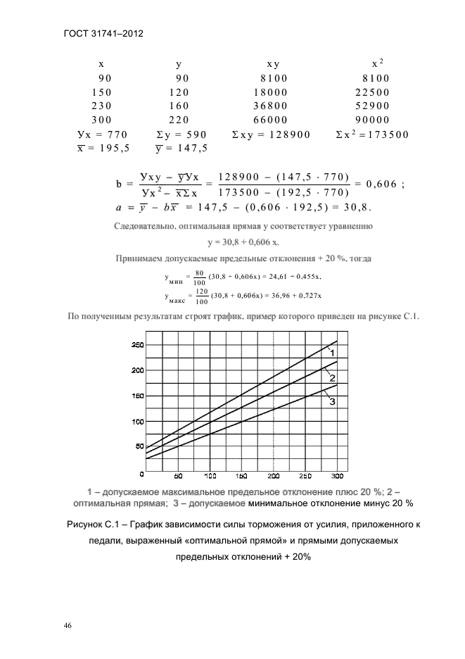  31741-2012