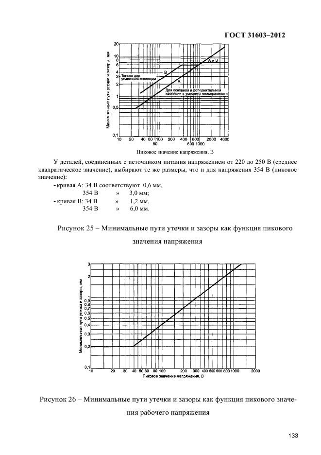  31603-2012