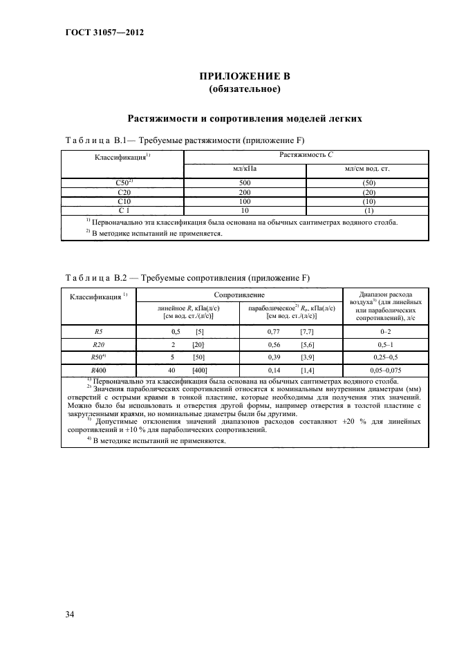  31057-2012