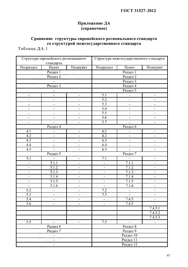  31527-2012