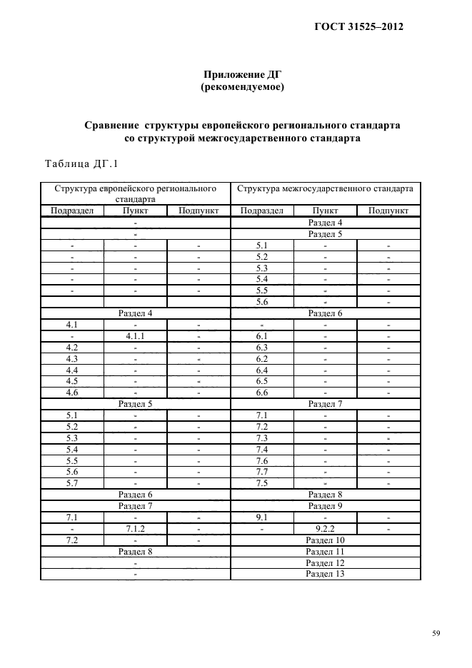  31525-2012