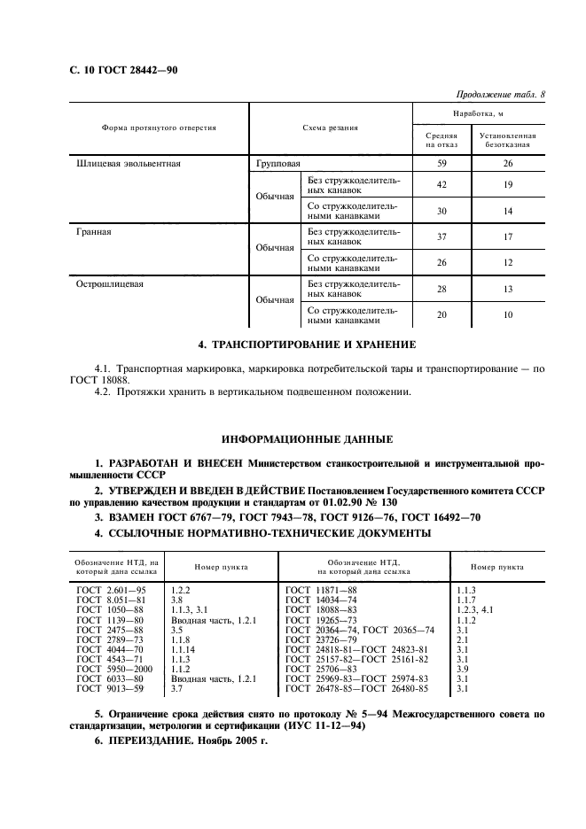  28442-90