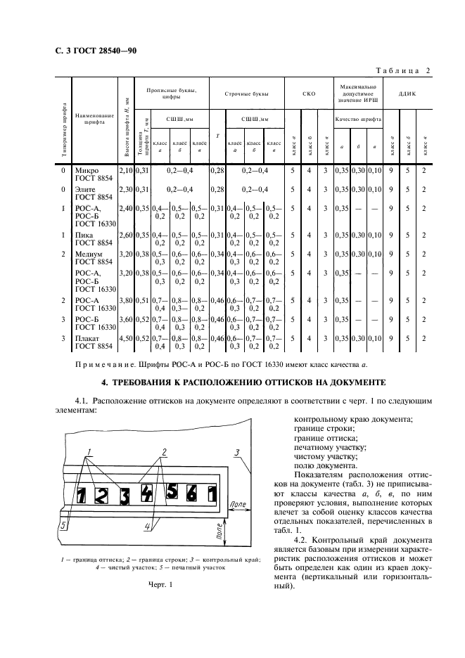  28540-90