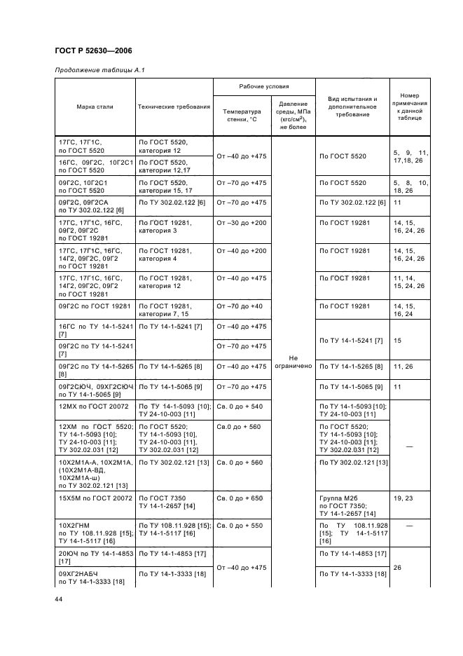   52630-2006