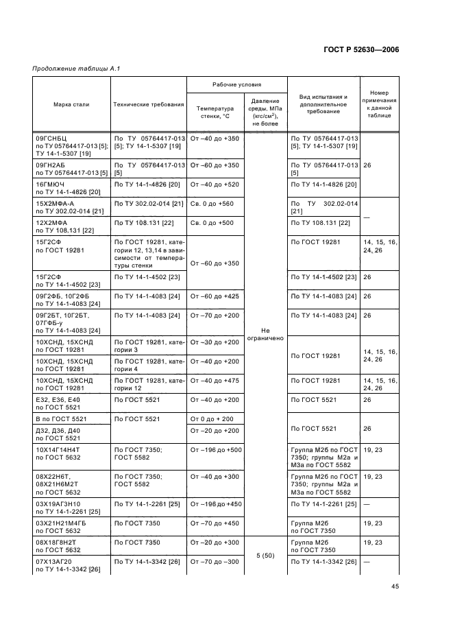   52630-2006