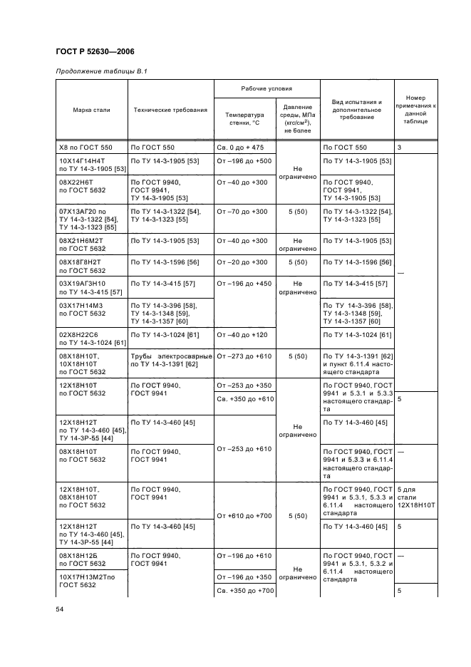   52630-2006