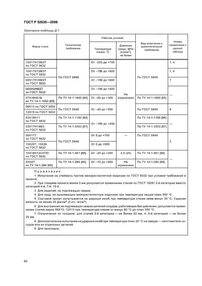   52630-2006