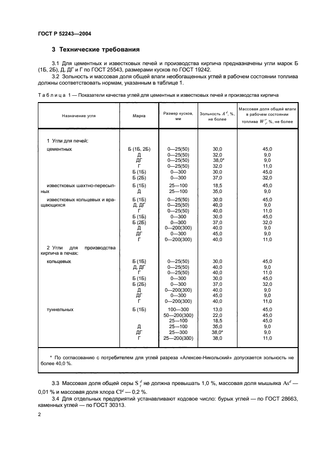   52243-2004