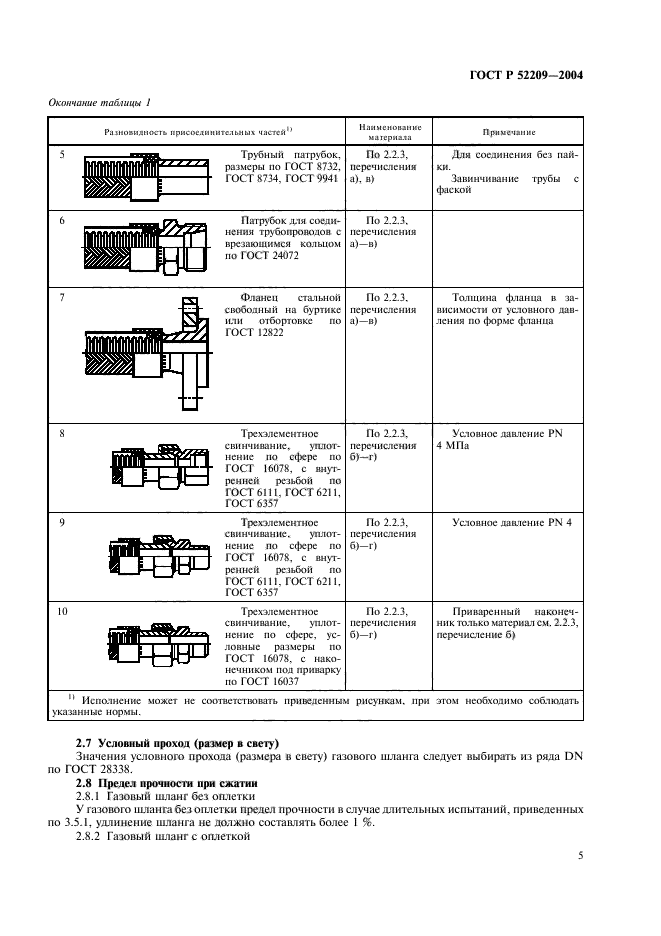   52209-2004