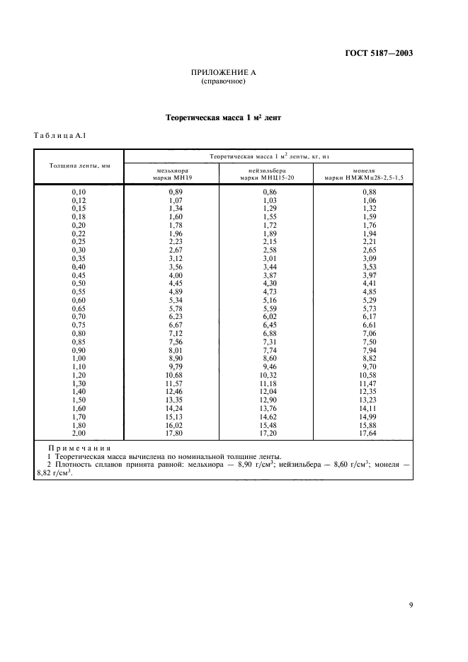  5187-2003