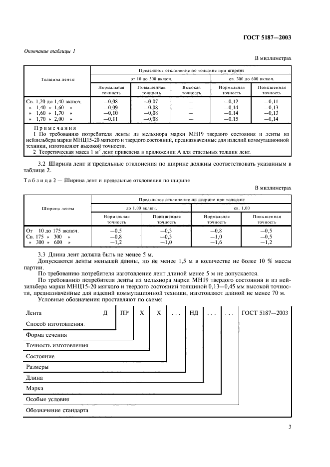  5187-2003