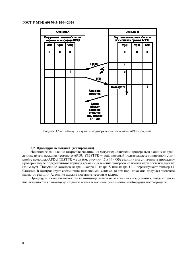    60870-5-104-2004