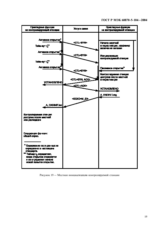    60870-5-104-2004