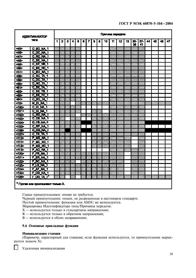    60870-5-104-2004