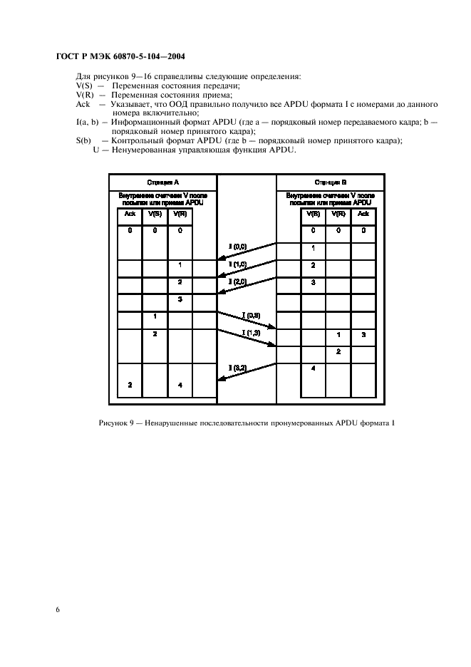    60870-5-104-2004