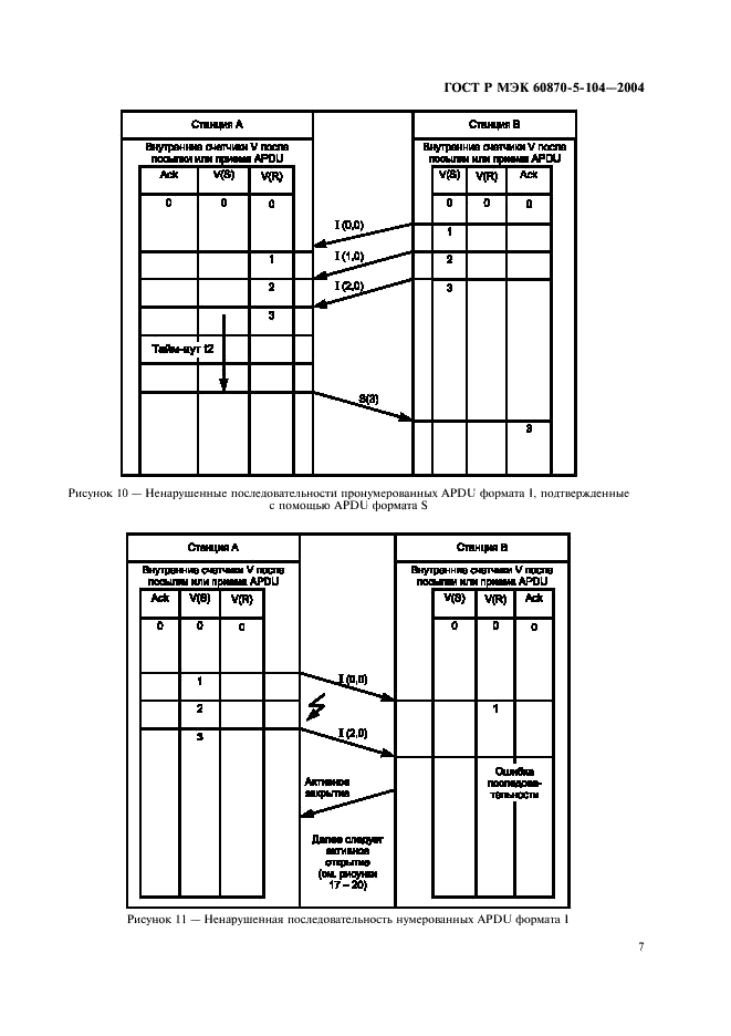    60870-5-104-2004