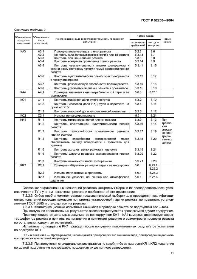   52250-2004