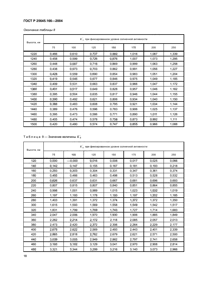   25645.166-2004