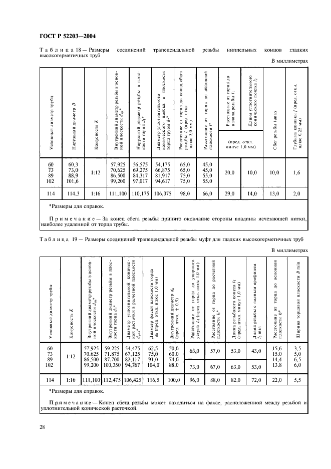   52203-2004