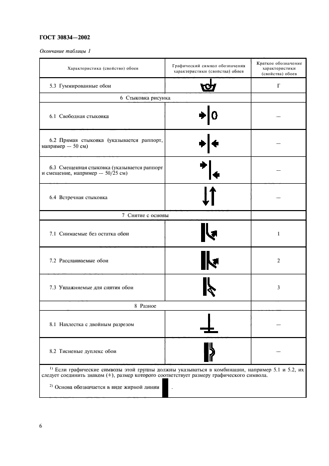  30834-2002