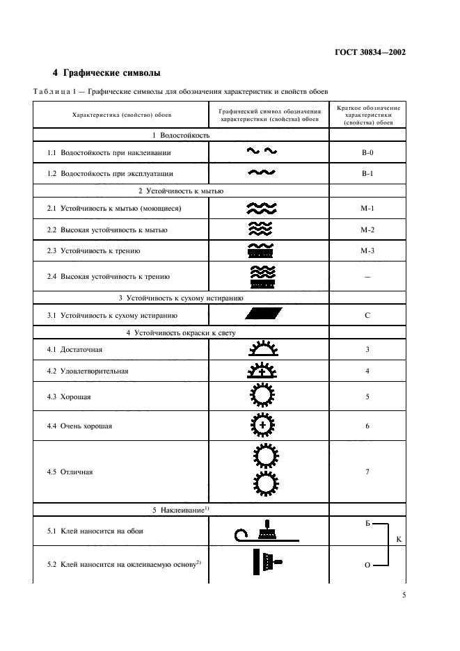  30834-2002