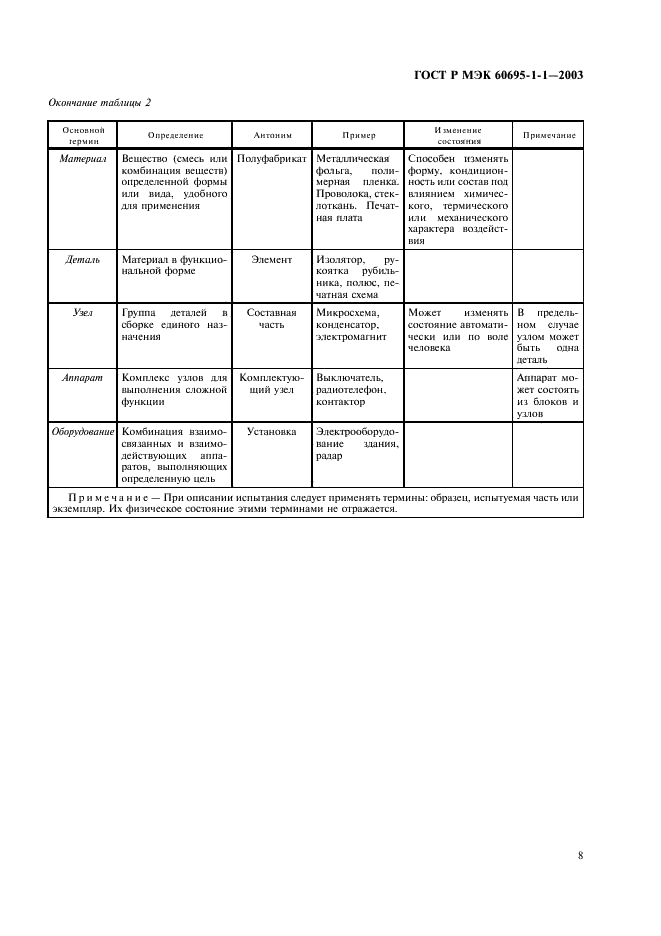    60695-1-1-2003