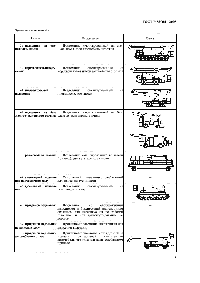   52064-2003