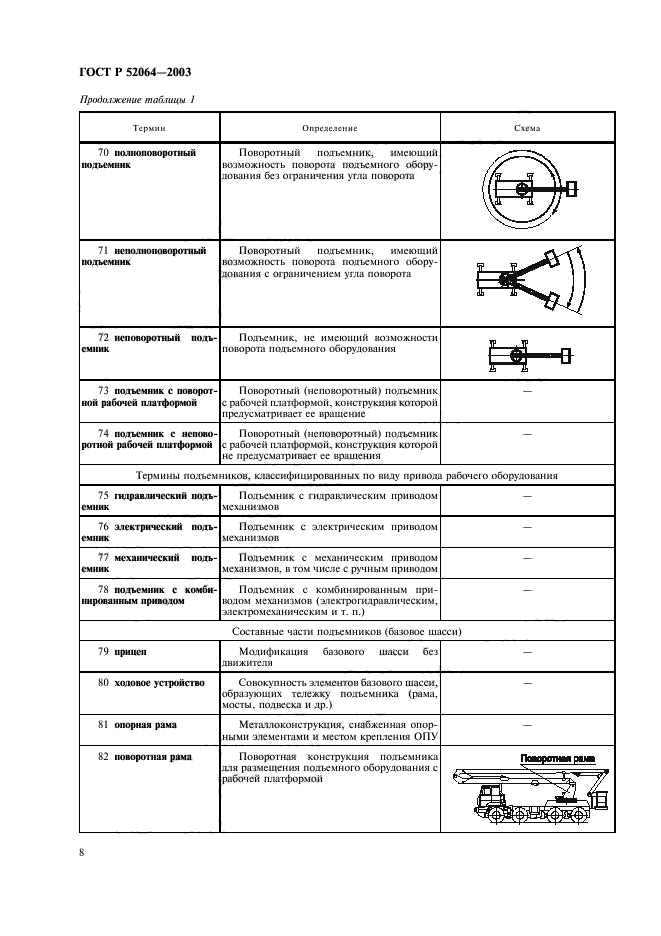   52064-2003