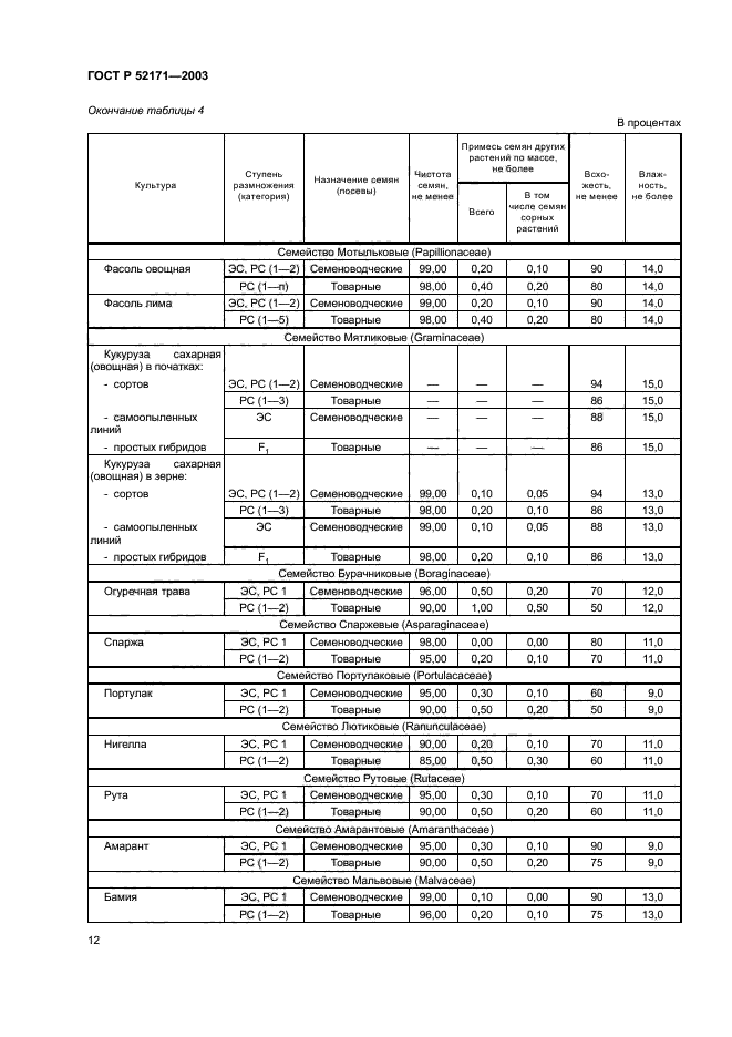   52171-2003