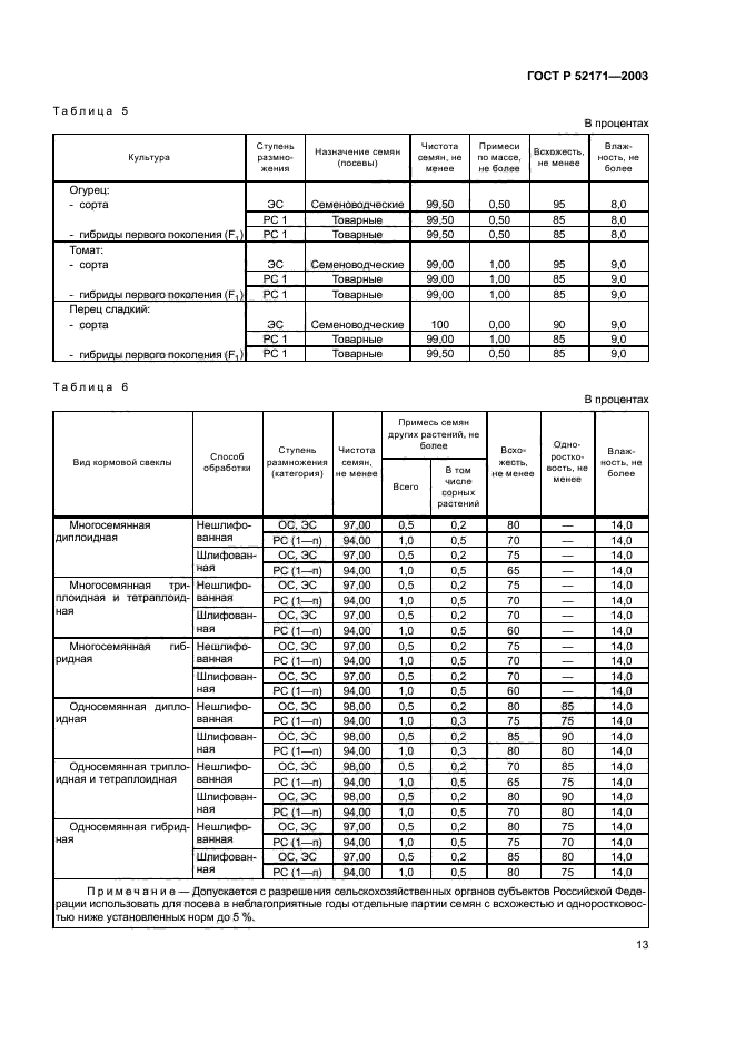   52171-2003