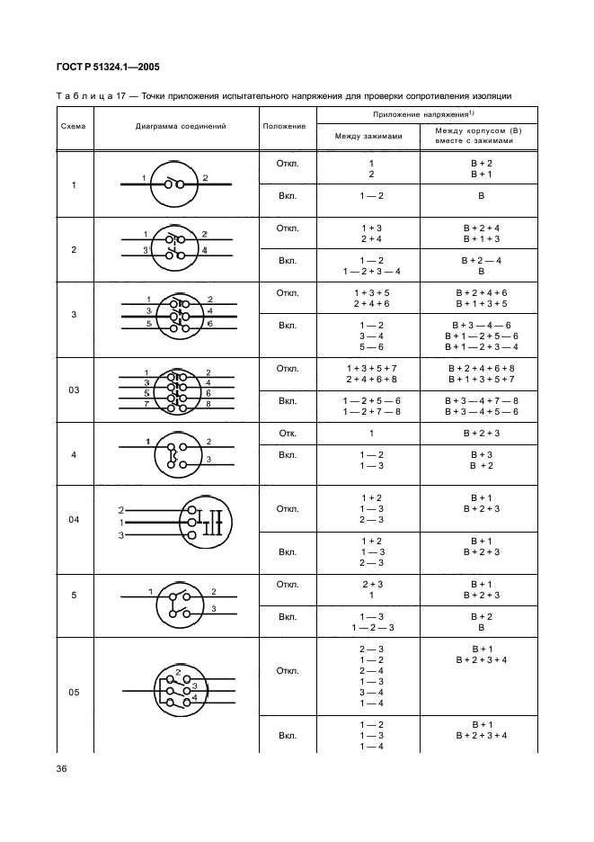   51324.1-2005