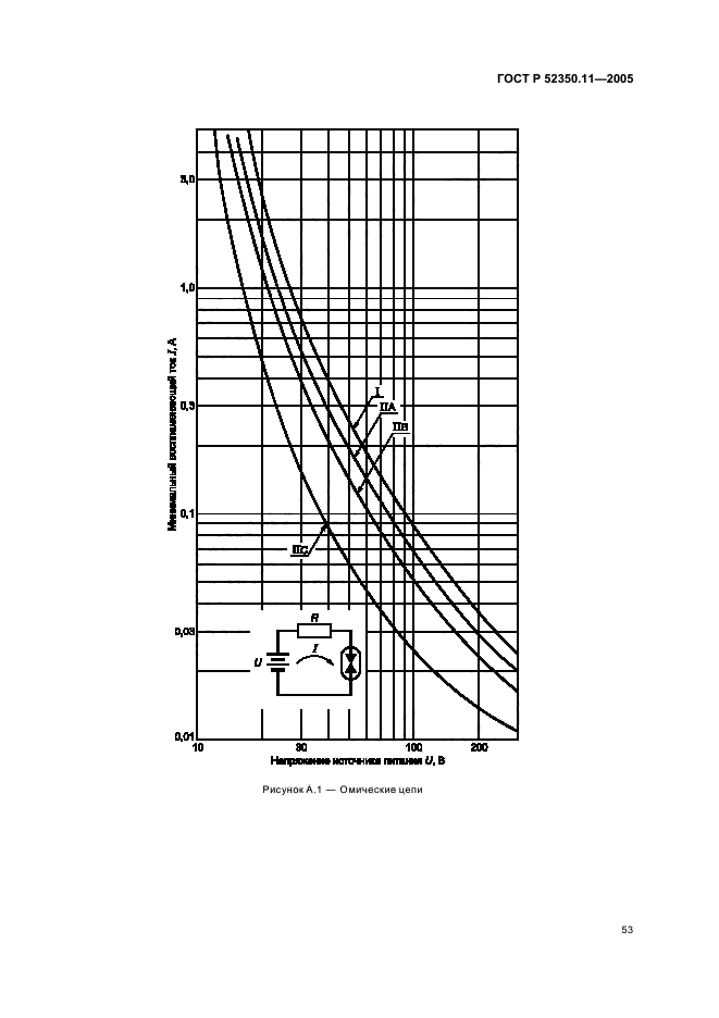   52350.11-2005