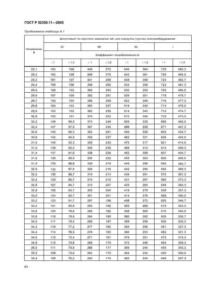   52350.11-2005