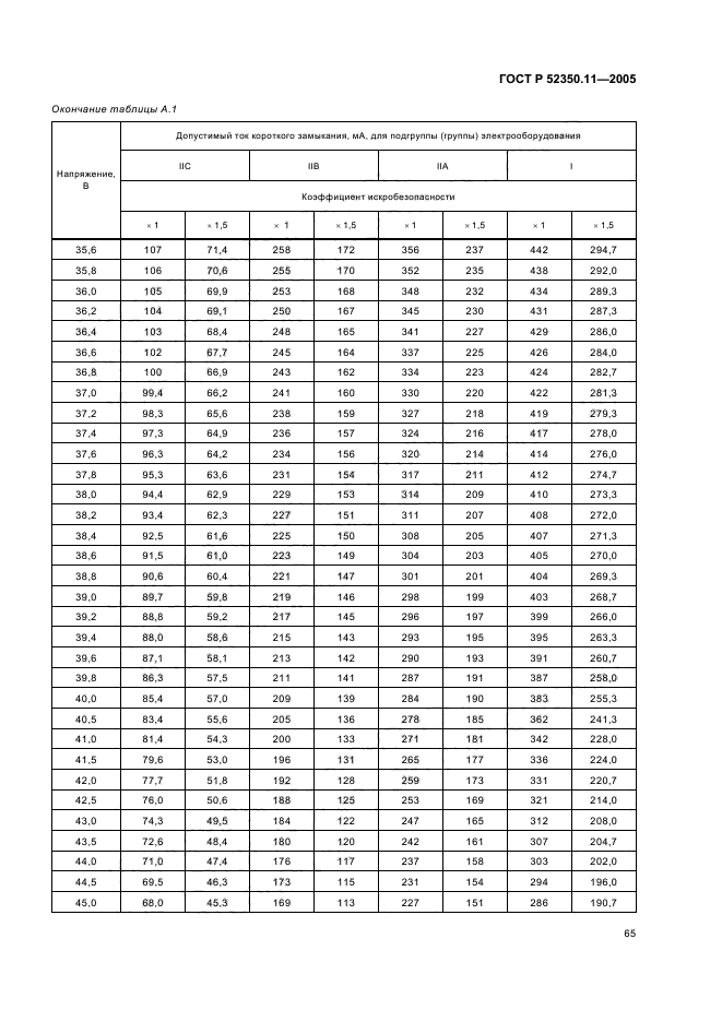   52350.11-2005