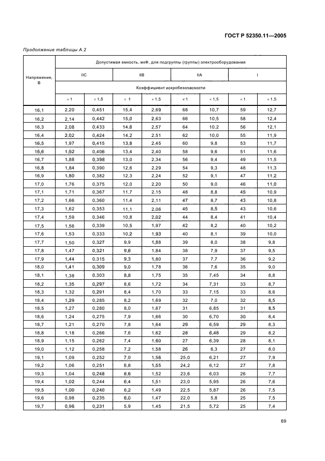   52350.11-2005