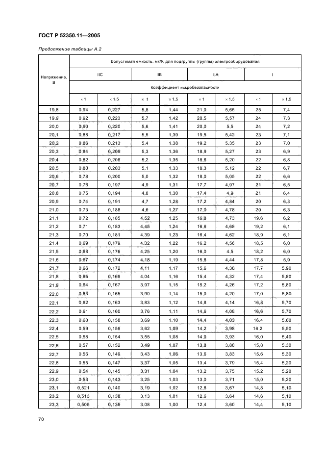   52350.11-2005